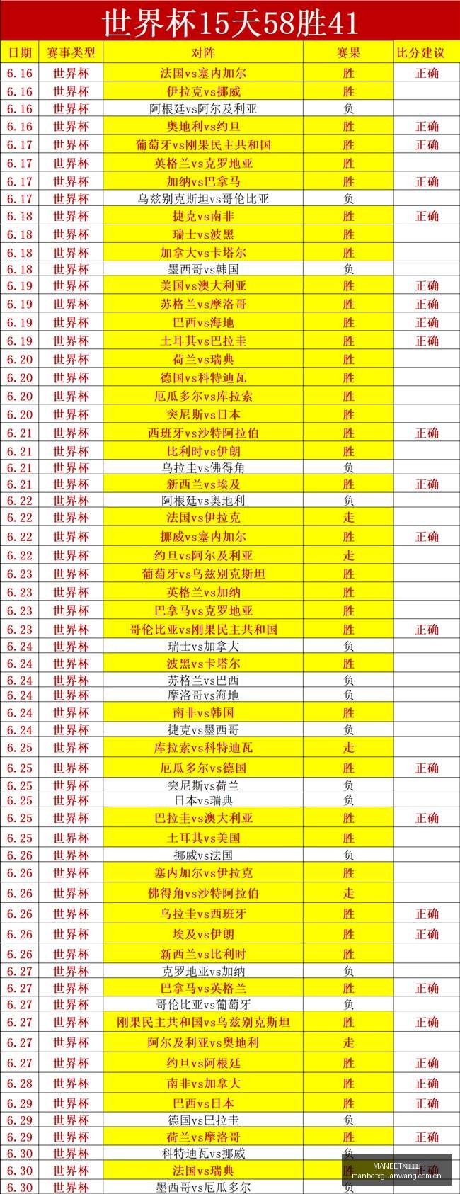 阿根廷卫冕,成功,本世纪仅第,MANBETX万博赞助,体育赞助平台,赛事合作资讯,足球赛事赞助,品牌合作信息