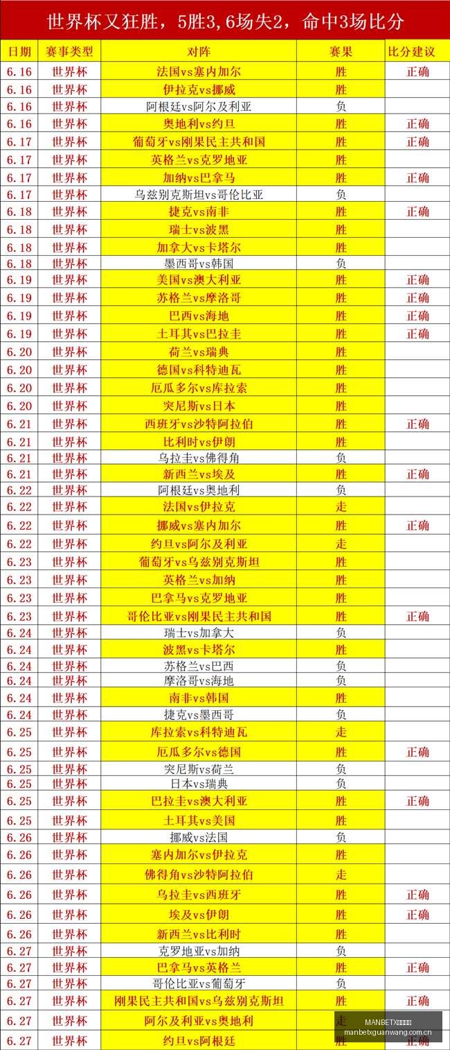 年度轮换风,云录,瓜帅屡遭输,MANBETX万博赞助,体育赞助平台,赛事合作资讯,足球赛事赞助,品牌合作信息