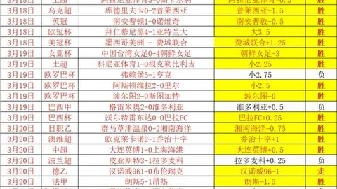 “17岁7个月亚马尔跻身联赛百场最年轻球员前十榜单”